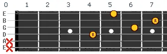 F sharp minor Gb minor chord v2