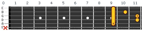 F sharp minor Gb minor chord v3