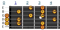 G harmonic minor scale v1 G harmonic minor scale v1