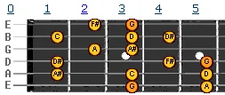 G harmonic minor scale v2 G harmonic minor scale v2