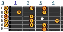 G major scale v1