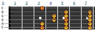 G major scale v2