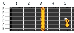 G minor chord v1