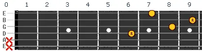 G sharp minor Ab minor chord v2