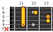 G sharp minor Ab minor chord v3