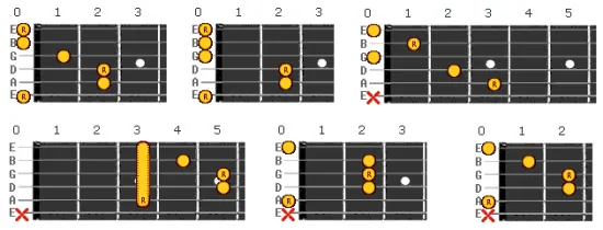 Basic Guitar Chords - All In One Place