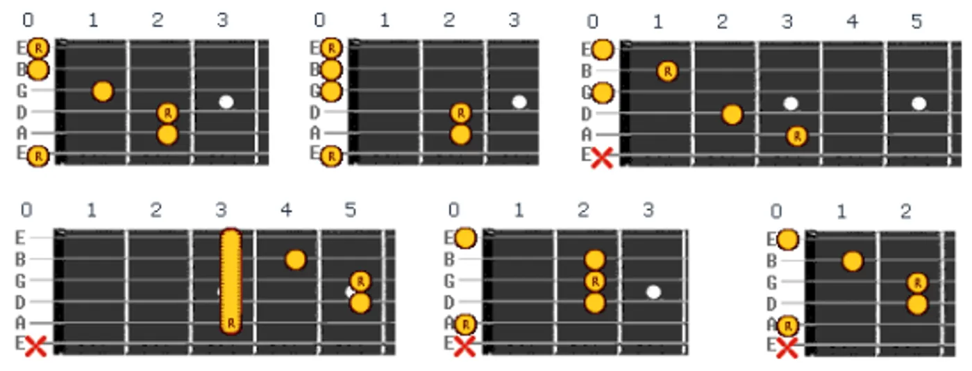 Basic Guitar Chords - All In One Place