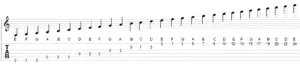 guitar notes