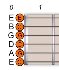 open c guitar tuning
