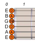 open d guitar tuning