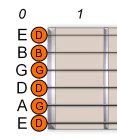 open g guitar tuning