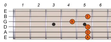 tuning by ear tuning by ear