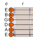 whole-step-down whole-step-down