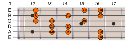 G# Ab Harmonic Minor 2